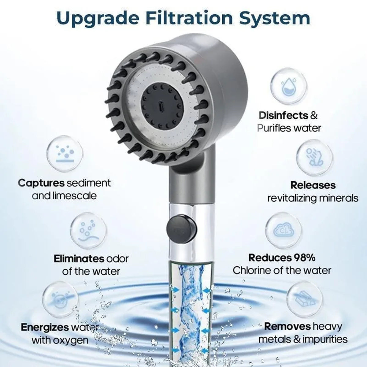 PurryAqua High-Pressure Filtered Shower Head