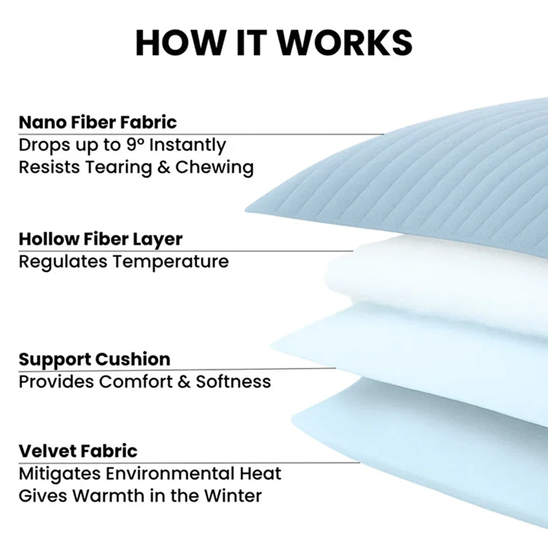 Kobolaf Dog Cooling Mat with Japanese Arc-Chill Technology