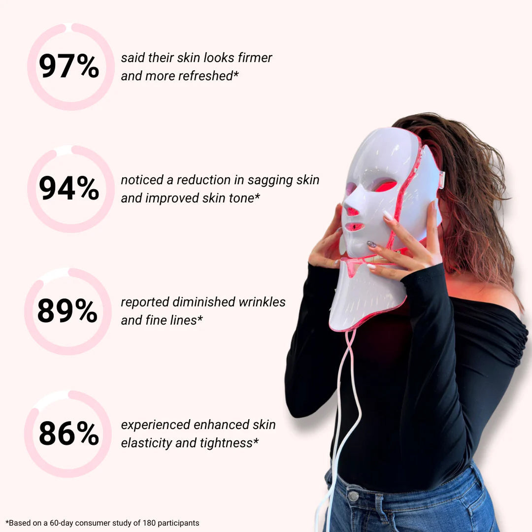 LumieNyxx 5-in-1 LED Face Mask for Anti-Ageing & Radiant Skin