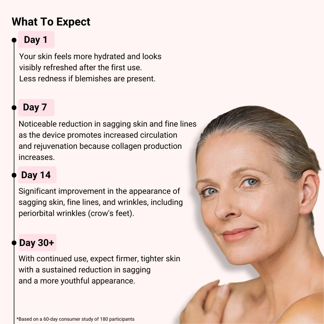 LumieNyxx 5-in-1 LED Face Mask for Anti-Ageing & Radiant Skin