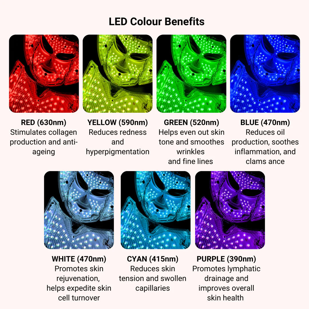 LumieNyxx 5-in-1 LED Face Mask for Anti-Ageing & Radiant Skin