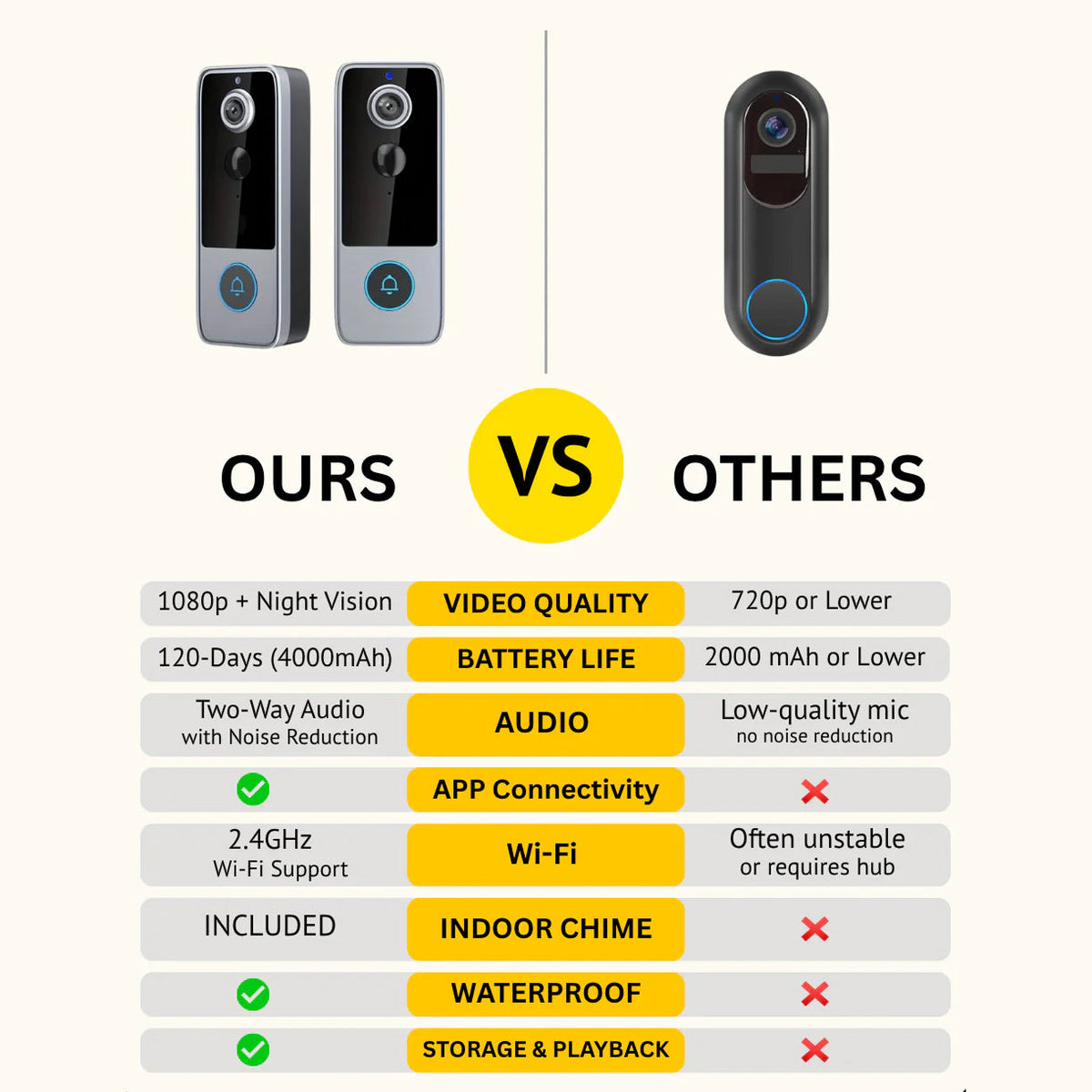 PurePeeki Wireless 1080P HD Video Doorbell UK
