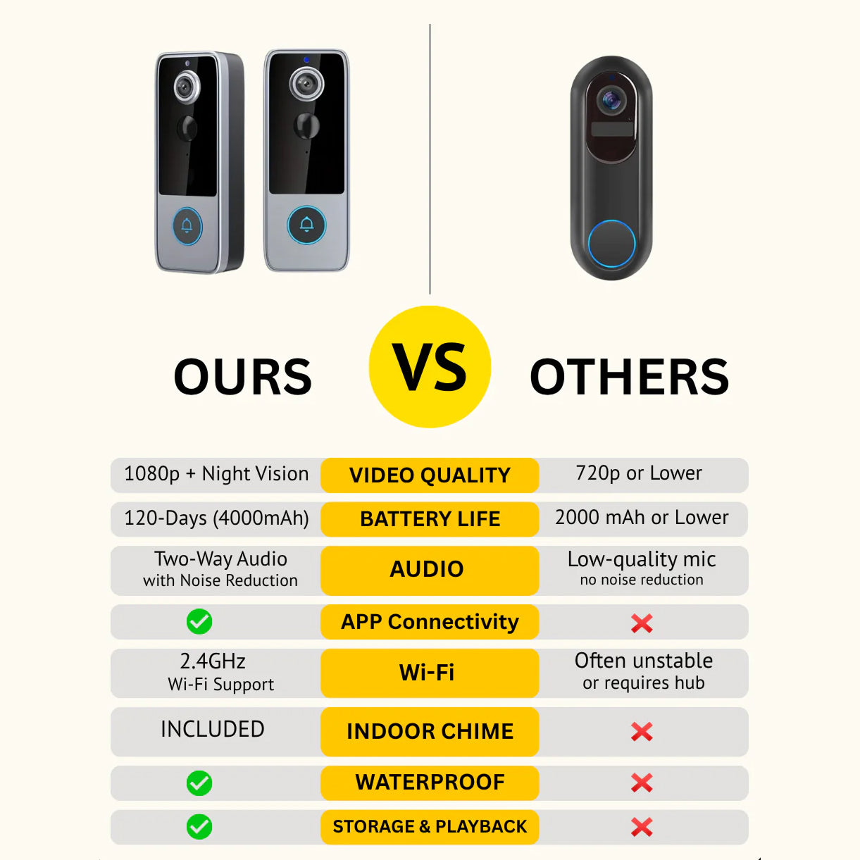 PurePeeki Wireless 1080P HD Video Doorbell UK