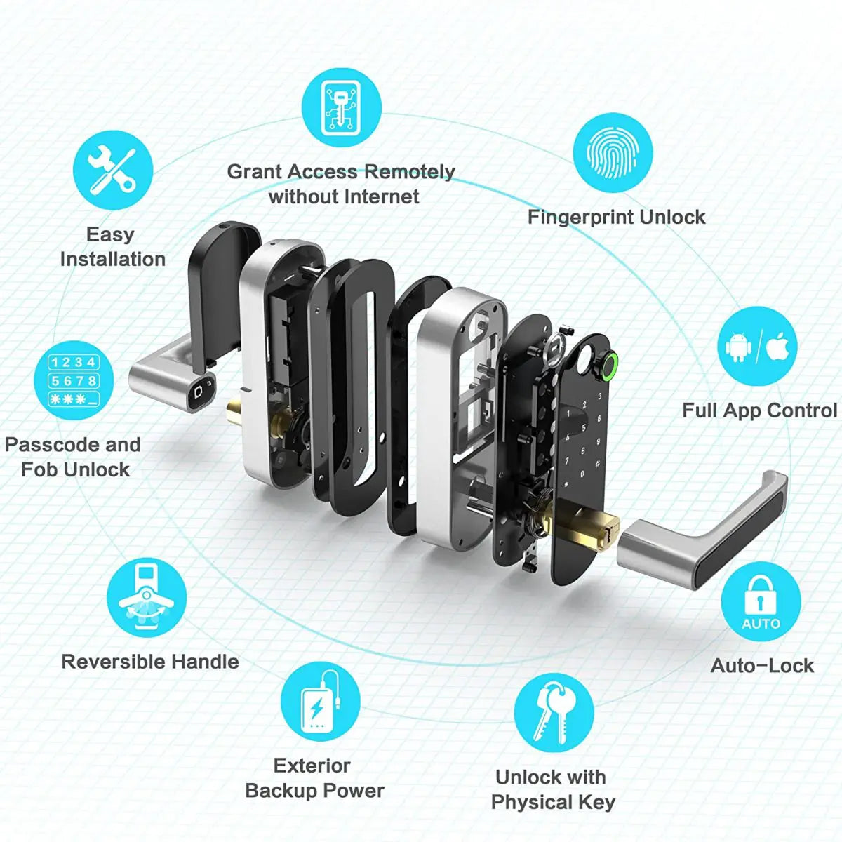 SafeeBolt Smart Biometric Fingerprint Door Lock UK