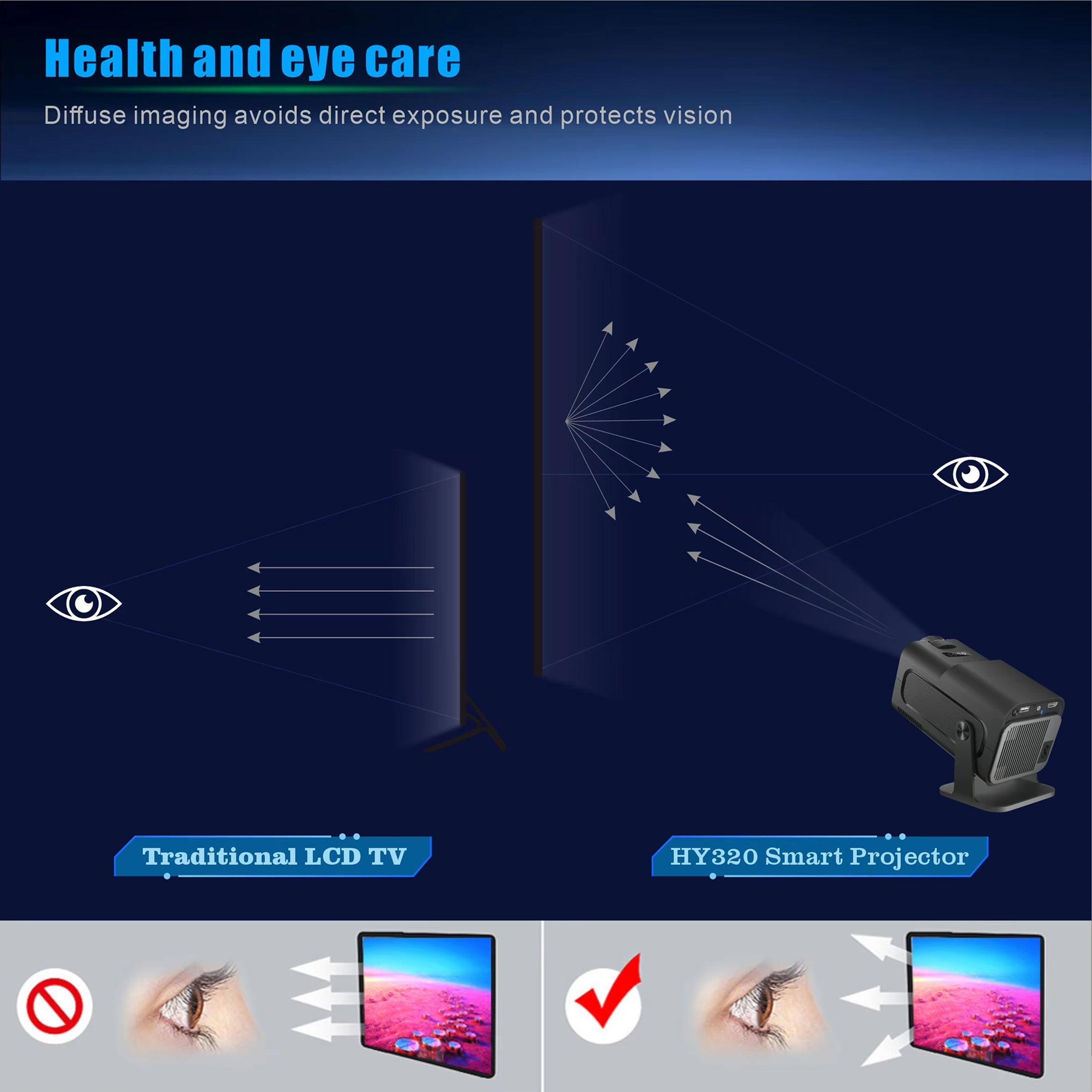 SuniiStage 1080p Smart Outdoor Projector with Android 11