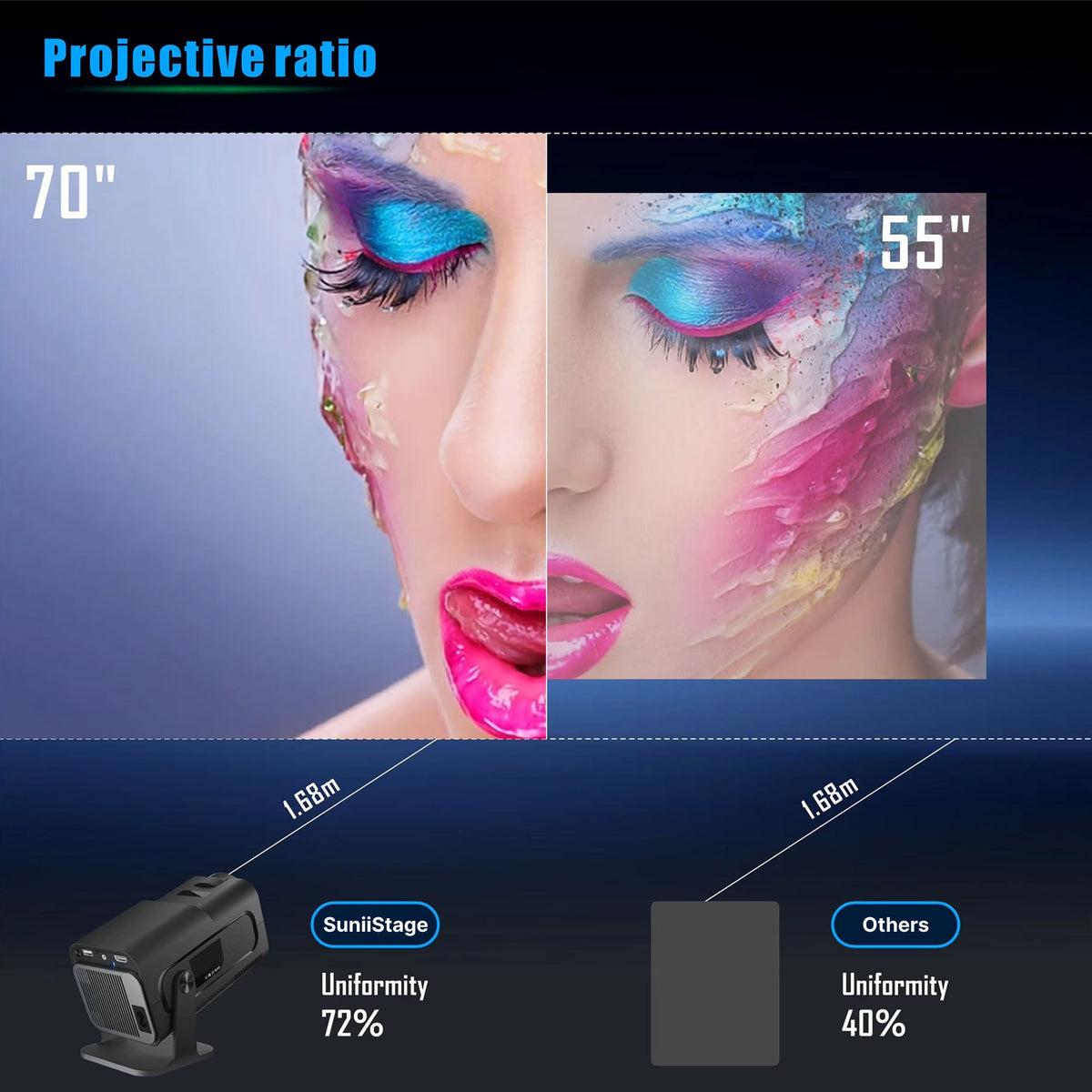 SuniiStage 1080p Smart Outdoor Projector with Android 11
