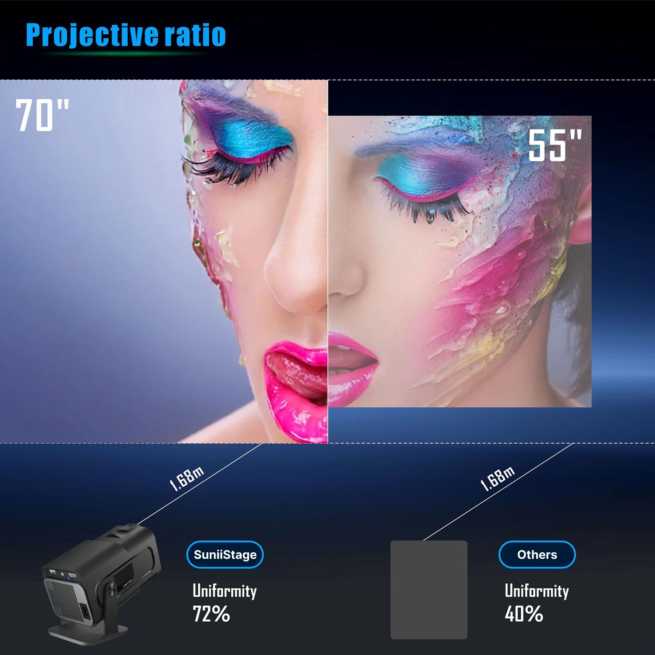 SuniiStage 1080p Smart Outdoor Projector with Android 11
