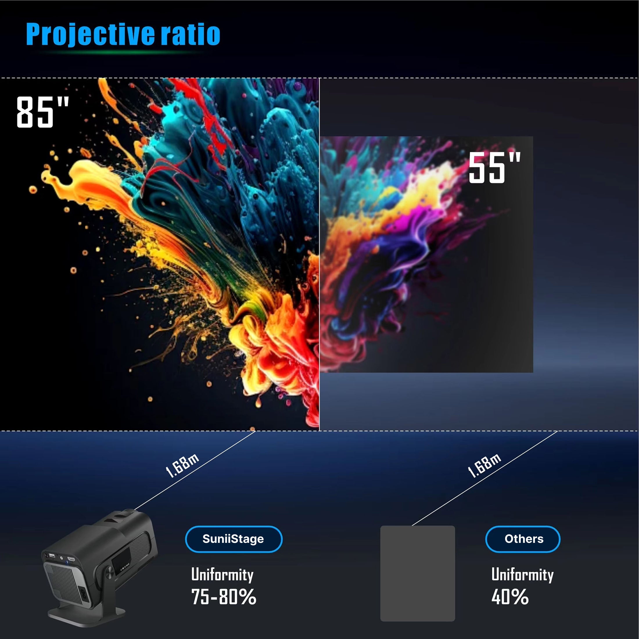 SuniiStage 1080p Smart Outdoor Projector with Android 11
