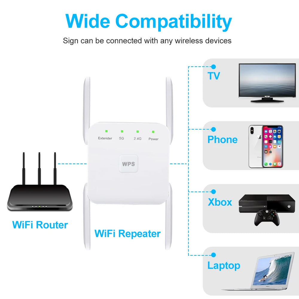 WiBoofy AC1200 Dual-Band WiFi Extender & Broadband Booster
